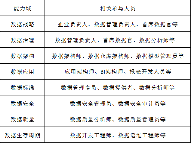 DCMM评估-相关参与人员.png